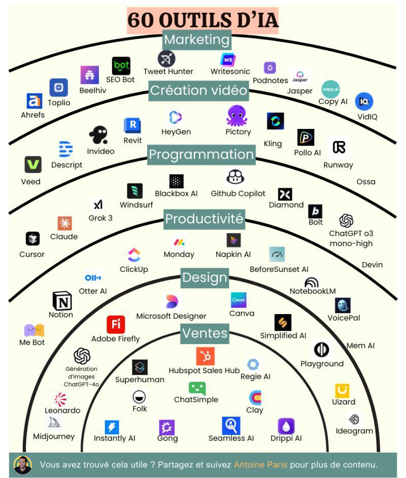 Apercu 60 outils IA - arcs